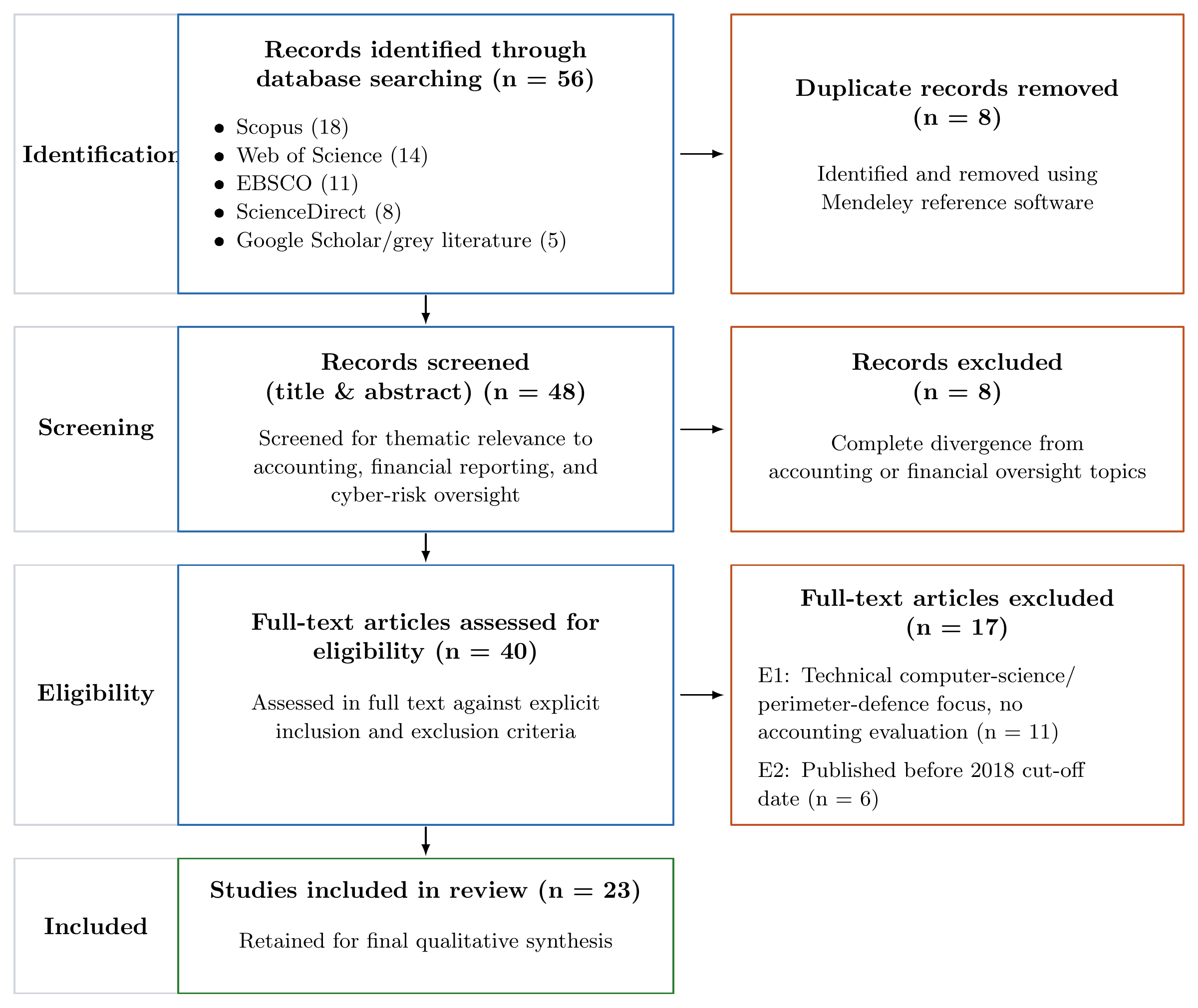 Article figure