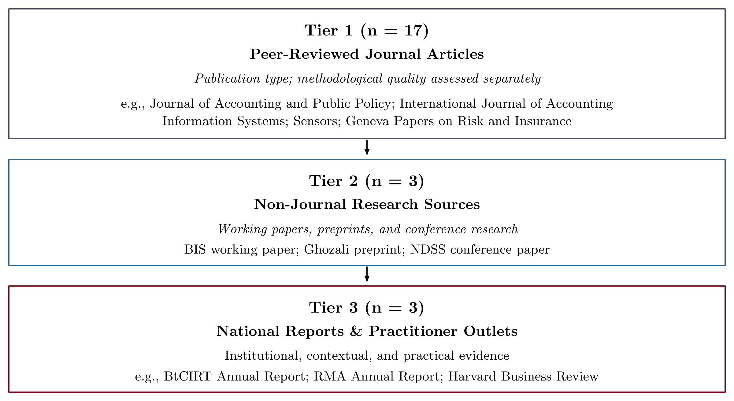 Article figure