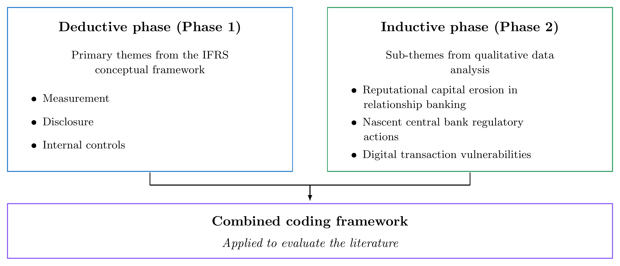 Article figure